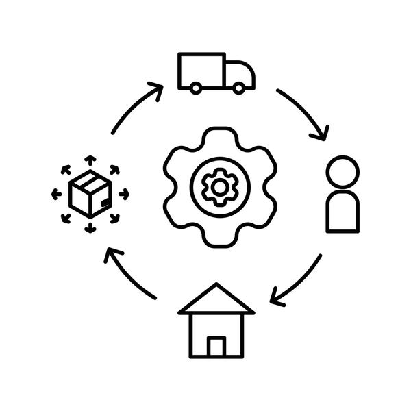 this is a customer chain